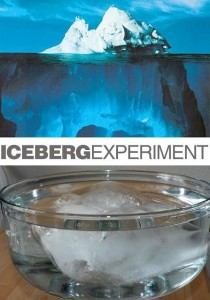 Science Experiments For Your Classroom