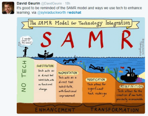 SAMR Technology Integration