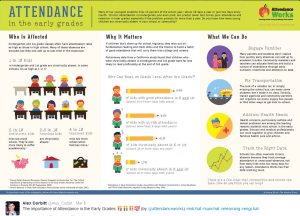 attendance in the early grades, infographic, elementary school