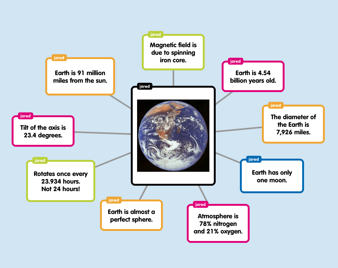 Popplet and Concept Mapping - SimpleK12.com