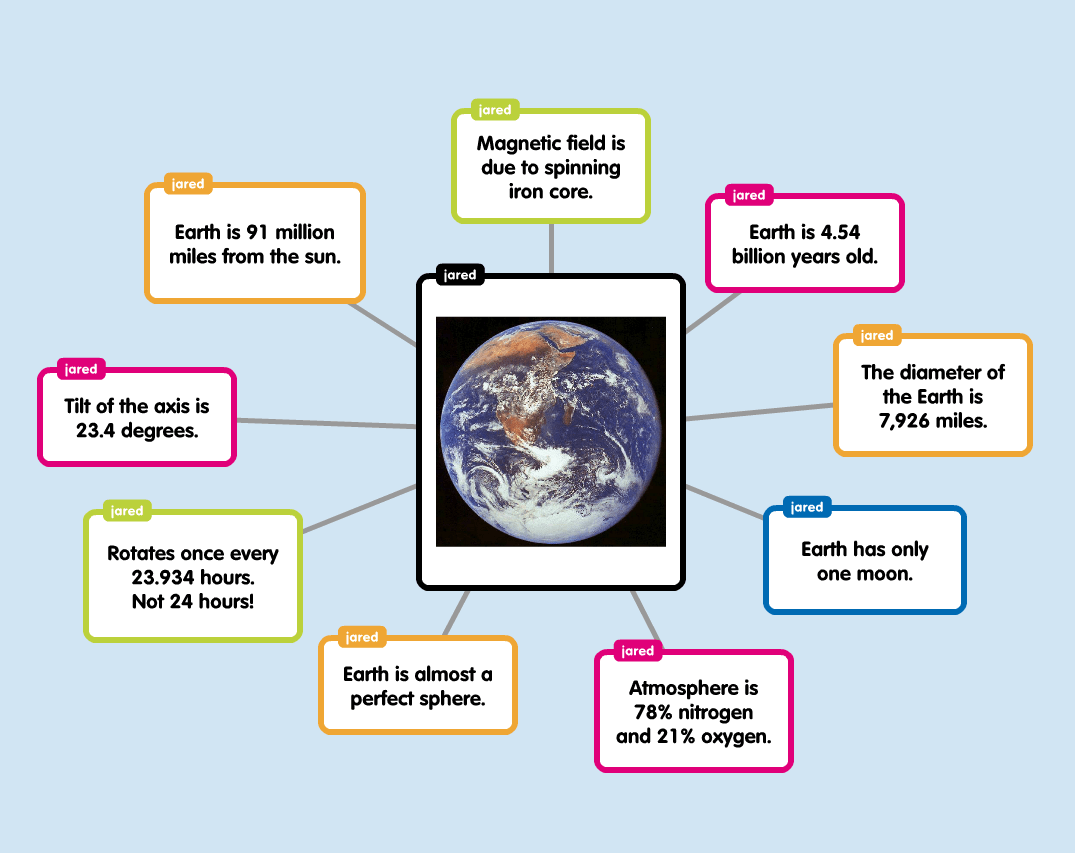 how-to-make-a-concept-map-simplek12