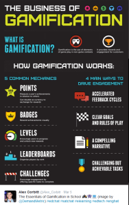 what is gamification