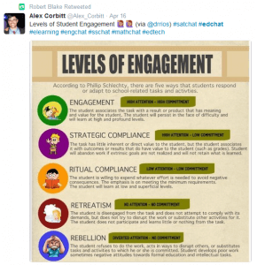levels of student engagement