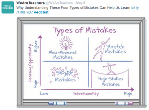 types of mistakes