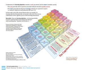 blooms taxonomy of learning
