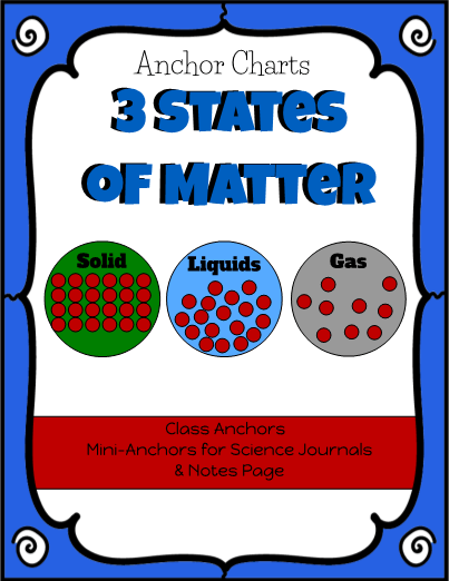 States Of Matter Anchor Chart